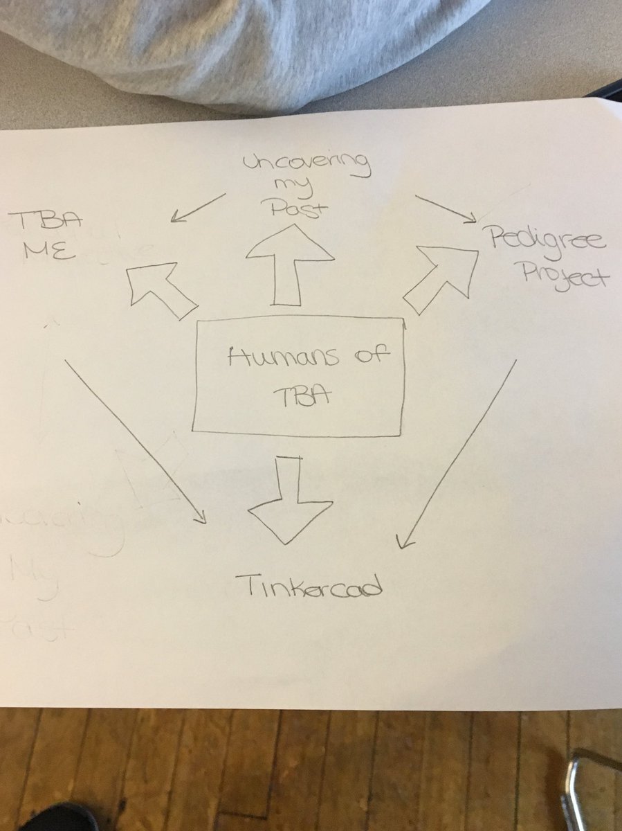 mattblackwhite1's tweet photo. @tbaupdates modeling the design process as we solidify the Term 1 STEAM Week project. Practice what you preach! https://t.co/CpVtHAC58j