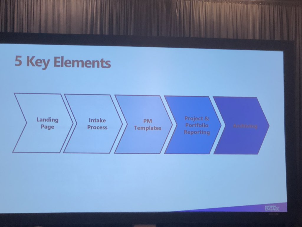 5 key elements to using #smartsheet for Project Management. Landing page ➡️ intake process ➡️ PM template ➡️ reporting ➡️ archiving #smartsheetENGAGE #projectmanagement