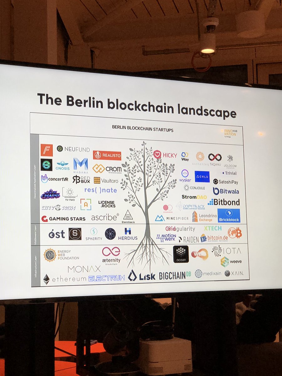 suzukiberlin's tweet photo. もっと綺麗なバージョンの Berlin Blockchain Scene #LiskBerlinMeetup #Lisk https://t.co/9EMAlb98aF