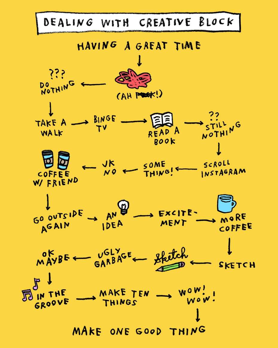 the_illus_ist's tweet photo. Dealing With Creative Block https://t.co/9ZA34xCGhf https://t.co/1uiz8WsyVt
