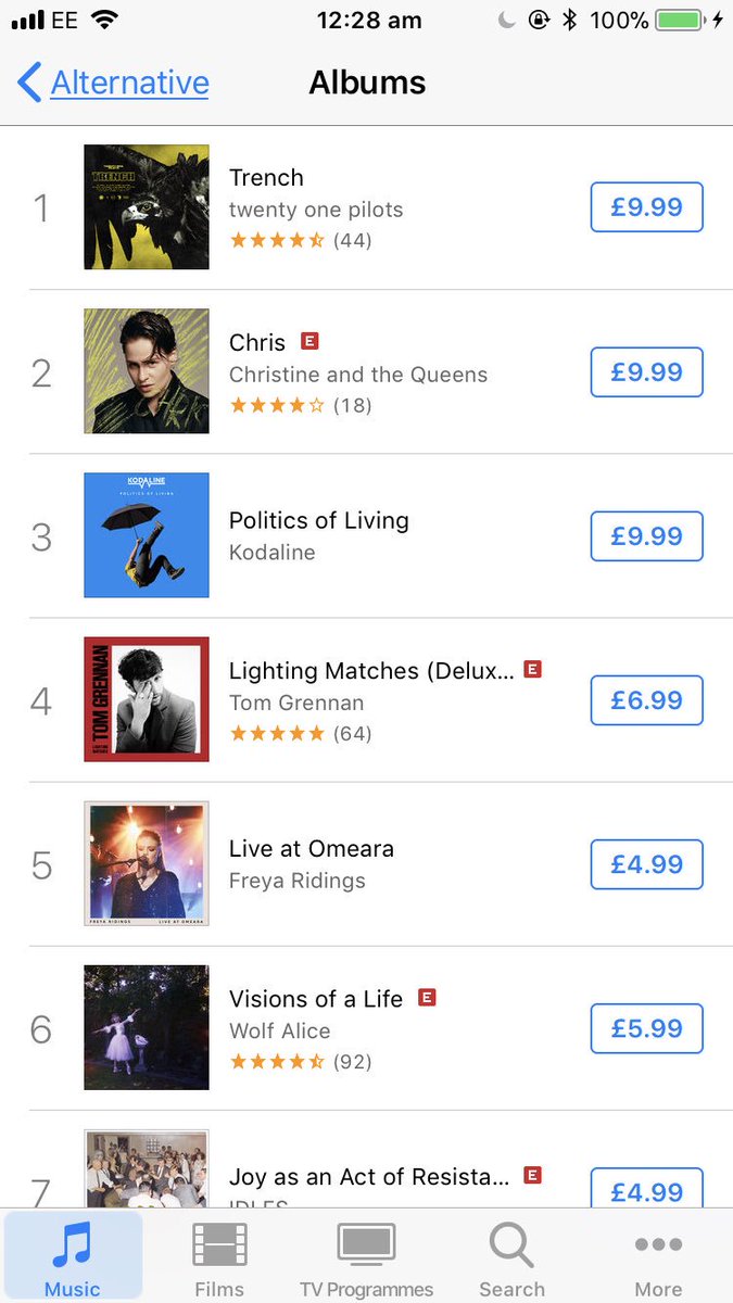 coramtn's tweet photo. already #1 in the uk alternative charts. so unbelievably proud of this album https://t.co/KCd2L7M2YR