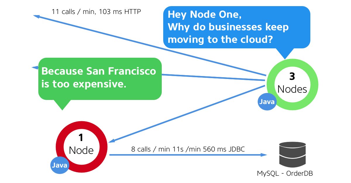 AppDynamics's tweet photo. Looking to migrate and monitor cloud environments like #AWS and #Azure? See what these nodes are talking about and learn more about #CloudMigration https://t.co/A92QDq1Wcj #TalkingNodes #TechHumor https://t.co/8sraTbTLmQ