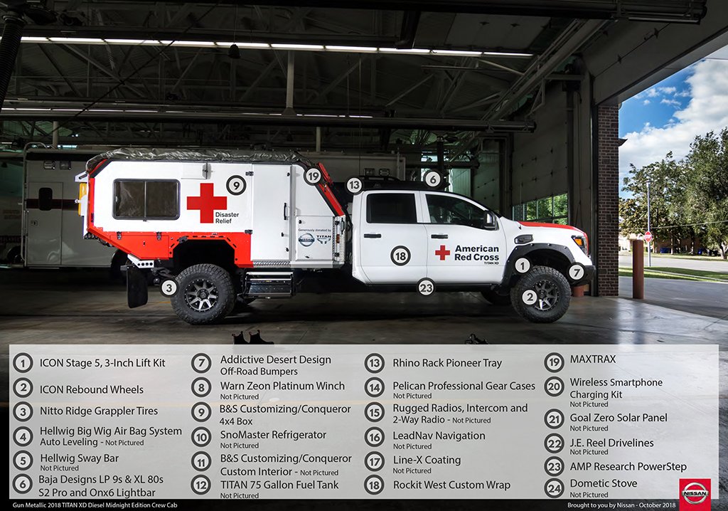 CornwallNissan's tweet photo. #CallingAllTITANs: #Nissan and the American #RedCross mobilize purpose-driven campaign with the #UltimateService #TITAN #NissanMotor https://t.co/mmYpZnGzjD https://t.co/HJM9j3grt5