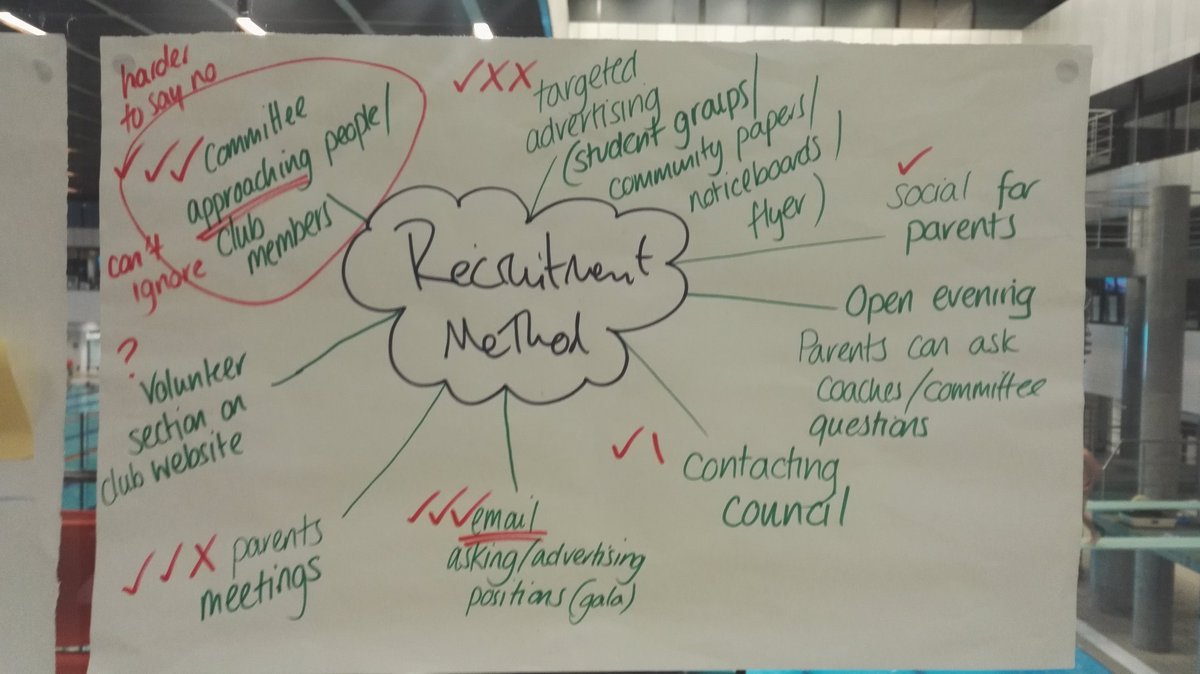 TrainerLindseyB's tweet photo. Great volunteer management workshop for @ScottishSwim love the creative skills of @jad4gold drawing the support &amp; development journey of club presidents. Thanks to @swimHearts @PortobelloASC @SwimMidlothian @EdinSynchro lots of great ideas #StrongerSustainableClubs https://t.co/xHiW4tL4Sc