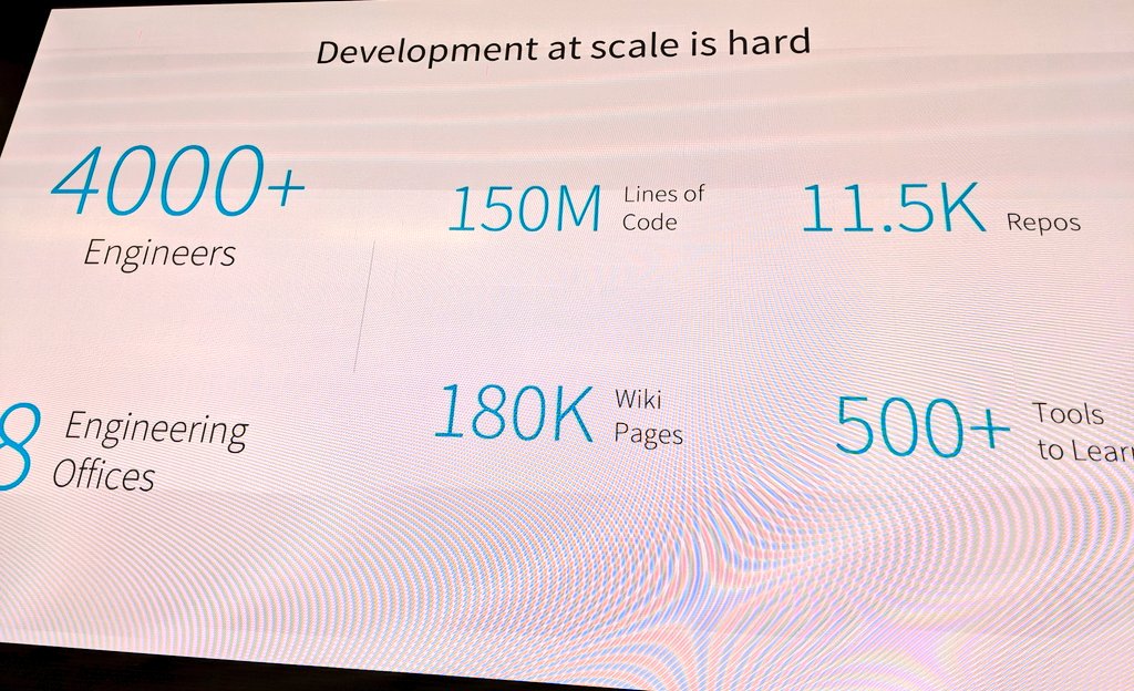 simeonfranklin's tweet image. Discovery is a huge problem for large tech companies (@LinkedInEng) #TechKnowCon