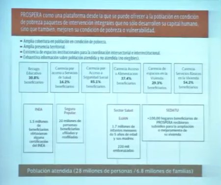 SP_Gateway's tweet image. #SPorgLivestream: @JGutierrezCasas highlighted @Prospera_MX reached millions of Mexicans to see what is their situation, what is the help they need, in more than 2000 municipalities in the country. #SocialProtectionWeekMx #GlobalAlliancesSP