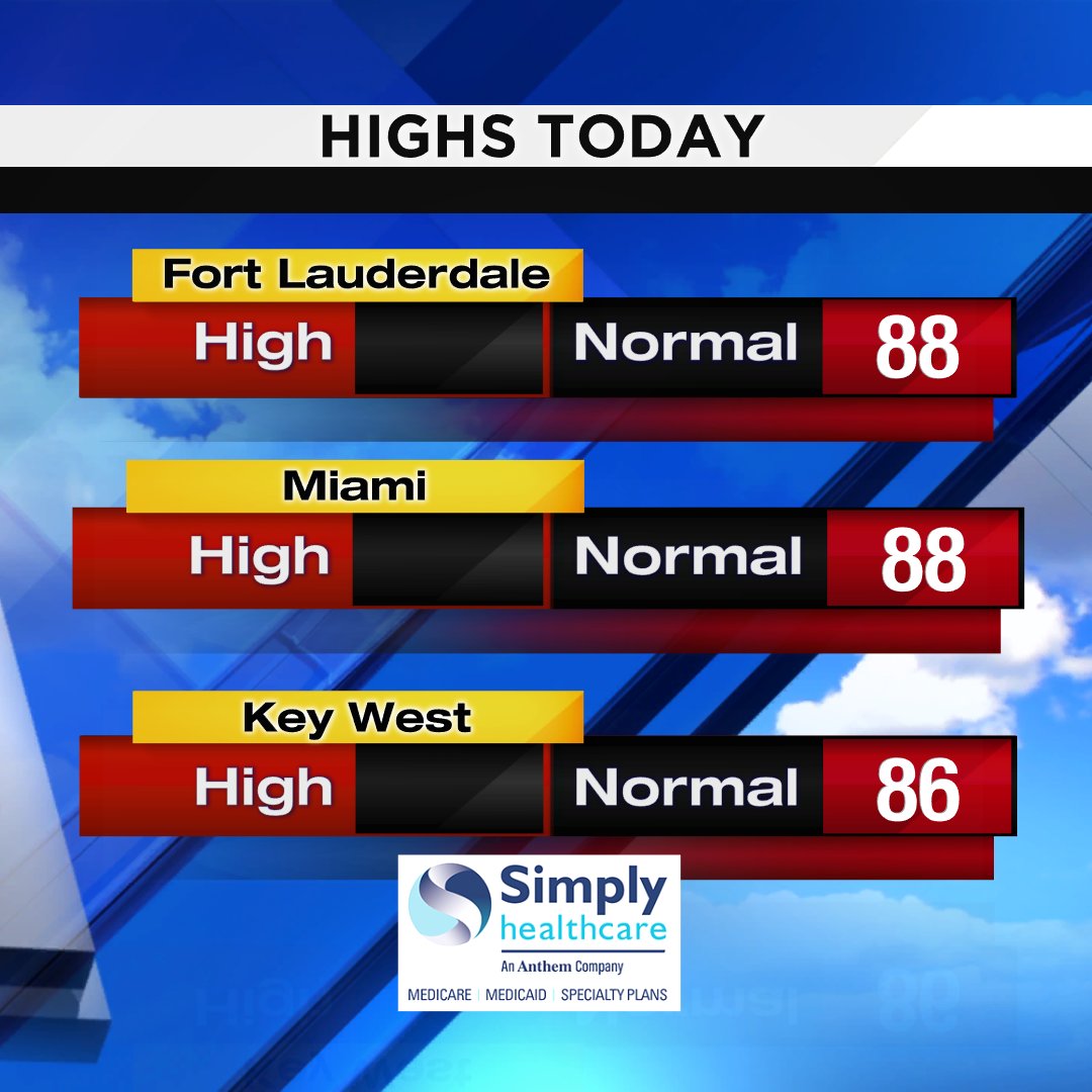 Here are today's offical high temperatures. #FLL #MIA #EYW Presented by Simply Healthcare https://t.co/i1Oza0VNaM