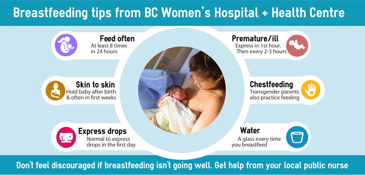 Inclusive breastfeeding tips from @BCWomensHosp for #WBW2018. #foundationforlife #transinclusivity