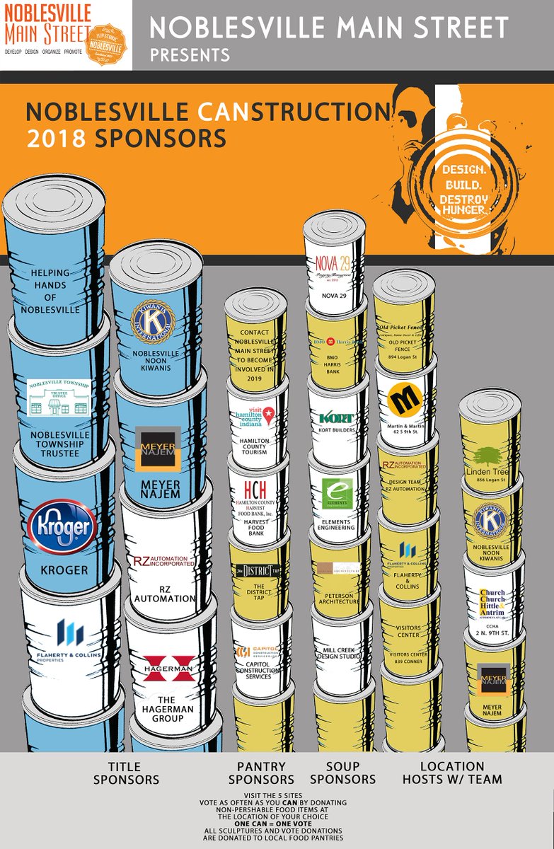 electpeterson's tweet photo. I'm so proud to be a part of #NoblesvilleMainStreet and CanStruction. By supporting, you are helping relieve hunger &amp; hunger anxiety in  Noblesville and H.C. In the first 5 yrs, approx. 20,000 items of non-perishable food items were donated to the Noblesville Trustees Office. https://t.co/uDHgyUPxp6