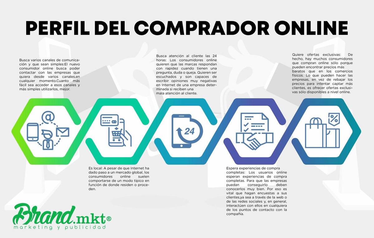 BrandMktPeru's tweet photo. En los últimos años los medios digitales se han vuelto un canal importante para las ventas en las empresas. Aquí te dejamos el perfil del comprador Online. 👇🏼
#BrandMktPerú https://t.co/oPvrNqZVmK