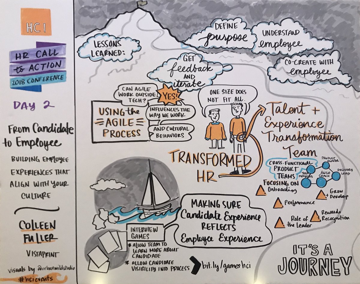 So proud to see <a href="/cfuller17/">cfuller17</a> tell our team’s story at the HCI Call to Action conference - and she crushed it! Visual notes by <a href="/urbanwildstudio/">urban wild studio / visual notes</a> #hcievents #lifeinvistaprint