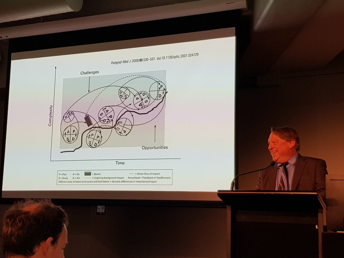 The "real" path of QI and PDSA? <a href="/HQSCNZ/">Te Tāhū Hauora Health Quality & Safety Commission</a> <a href="/paulplsek/">Paul Plsek</a> #QISS18