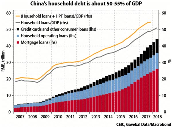 valuewalk's tweet photo. Chinese #CreditCollapse Is Imminent https://t.co/FK68y2BMTI $$ https://t.co/934sDCREiH