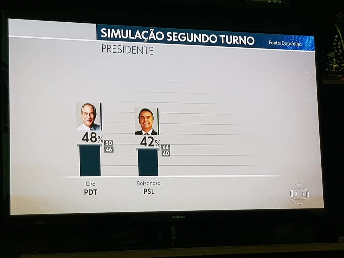 deilalavras's tweet photo. Só o Ciro impedirá o Bozo de  chegar ao extremo poder...
Vamoooos de Ciro 12❤
O mais sensato, preparado, experiente, inteligente...
#TsunamiCIRO https://t.co/7aAFOGDCxq