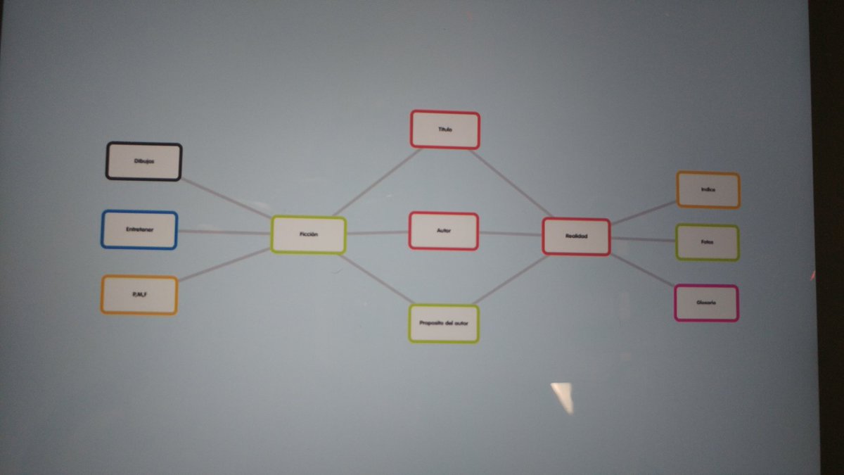 Popplet Hashtag On Twitter