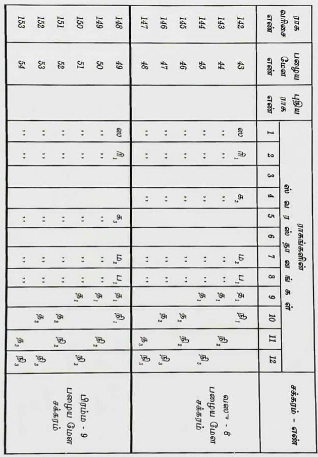 Carnatic Music Ragas Chart