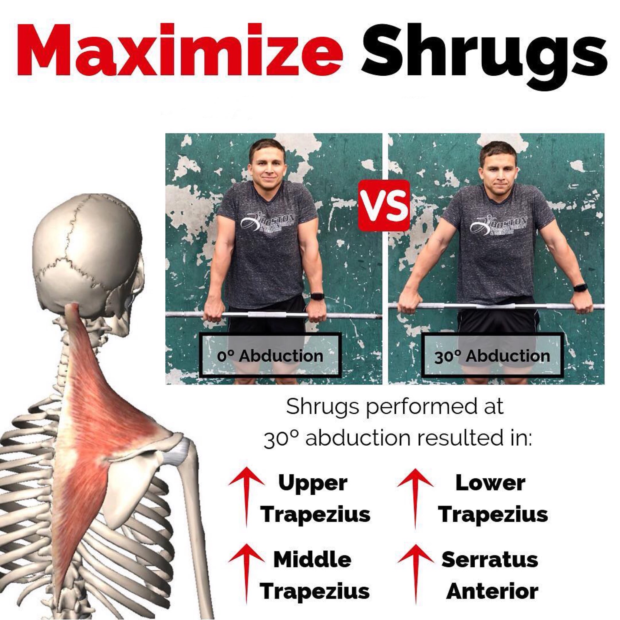 Osman COŞKUN on Twitter: "Üst trapez için bilinen “Shrug” 30 derece abd  modifikasyonu ile trapezin tüm lifleri ve serratus anterior ile maksimize  edilebilir. Pizzari et al. Modifying a shrug exercise can facilitate