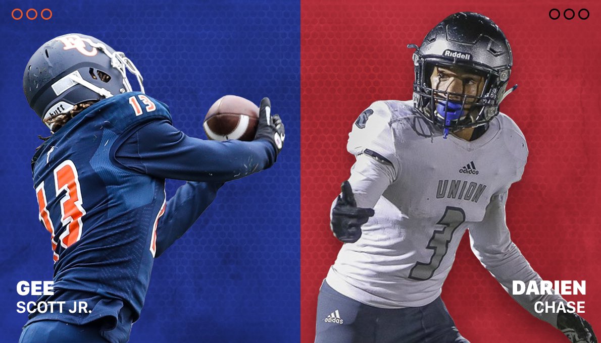 SBLiveWA's tweet photo. These guys are two of the best deep threats in the state. Which WR are you throwing to with the game on the line?

RT for @geescottjr of @eccrusadersfb 

Like for @chasedariem of @UniontitanFB https://t.co/mU63PXgBSR