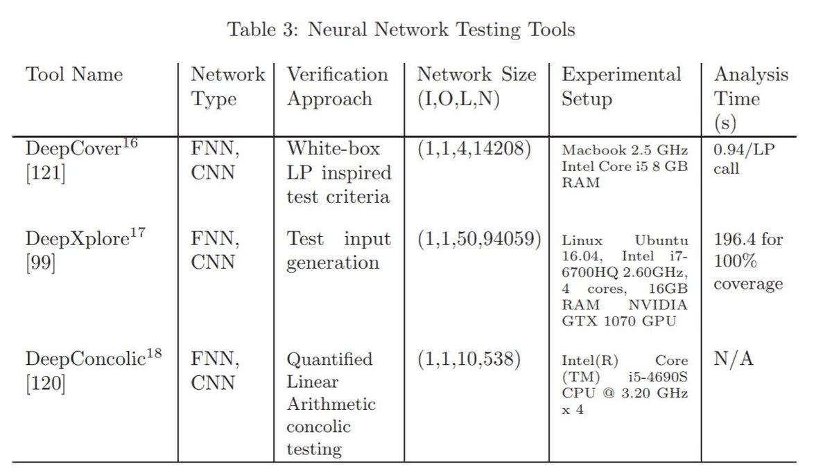 free stochastic partial differential