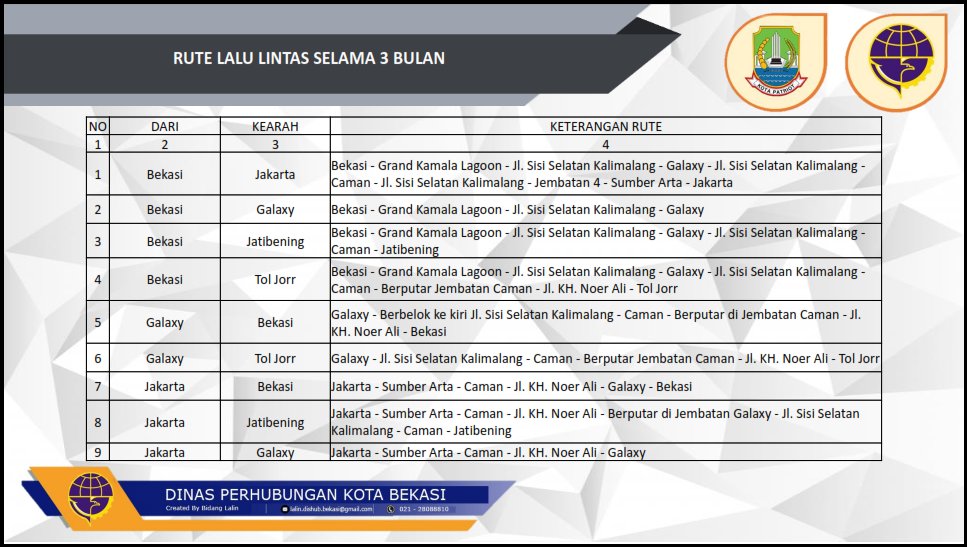 RakyatBekasiCom's tweet photo. Pembangunan Tol Becakayu Dikebut, Dishub Kota Bekasi Gelar Rekayasa Lalin

https://t.co/hKNJtDwWcj https://t.co/AuWkZOsmXZ