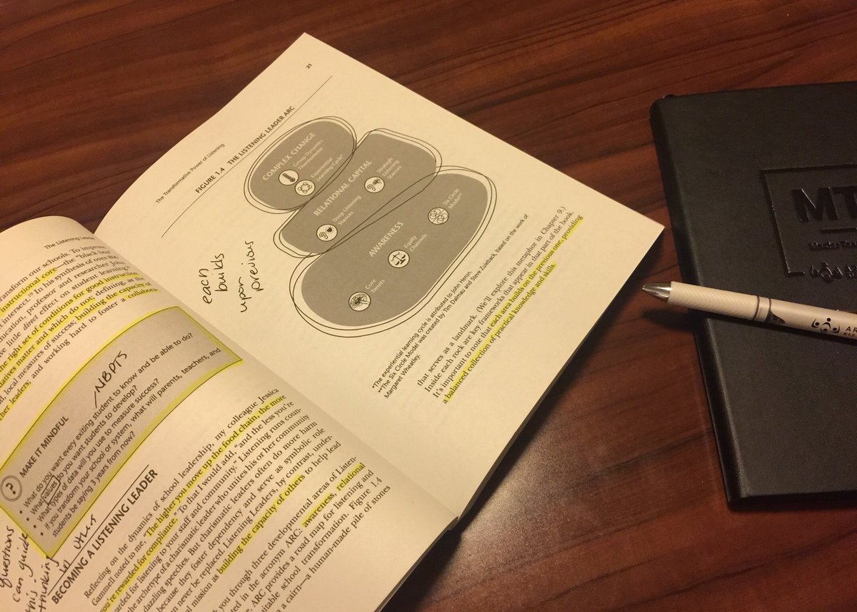 TheJenHudson's tweet photo. After Day 3 of Cognitive Coaching through @azk12, Iβm excited to start @ShaneSafirβs The Listening Leader for the Teacher Solutions Team book study! #azleads #azlearns #azlistens https://t.co/0uOMBaPToz