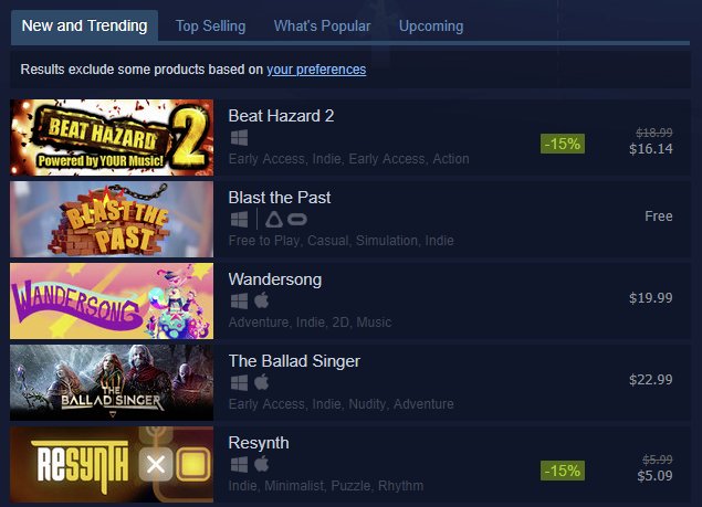 PolyphonicLP's tweet photo. Resynth is 'New and Trending' on @steam_games (music) 🎧 In some pretty great company too! Hello again @wandersong_game &amp; @theBanov 😀

#IndieDev #IndieGames #GameDev #MadeWithUnity #Steam 🎶

Relax, remix and restore with #Resynth right here👇
https://t.co/3nqqCYYj0e https://t.co/Oze0d8Hpz5