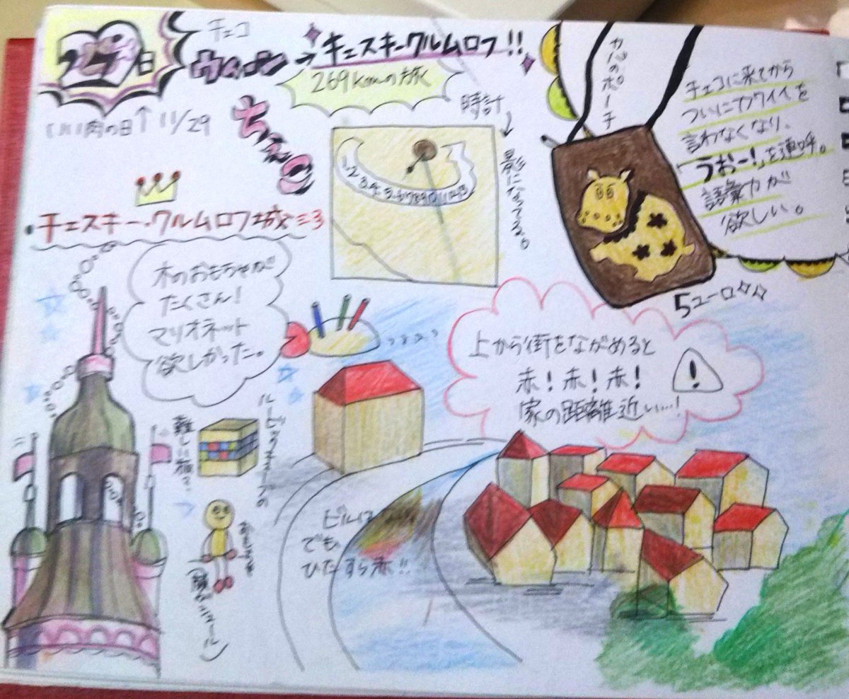 その③ 