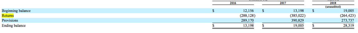 Want to know how operating an online store can be as expensive as physical retail? 

Look at the insane # of returns from Revolve IPO filing. Revolve had $400 million in net sales in 2017 BUT $385 million in RETURNS. And they cover return shipping. (Thx to my friendly tipster)