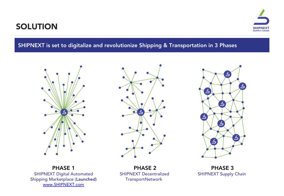 Almost everyone confuses blockchain to automation - reason for broad misunderstanding of blockchain and its benefits.
Below are key features for blockchain to be sustainable:
- transparency = algorithm
- critical mass
- decentralization
- smart contracts
- distributed ledger