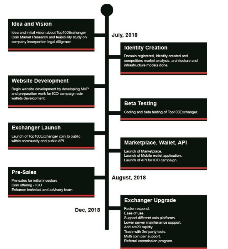 Top100UK1's tweet photo. ROADMAP OF TOP100EXCHANGER

#roadmap #cryptocurrency #cryptos #blockchain #bitcoin #money #coins https://t.co/OisHh2IxdL