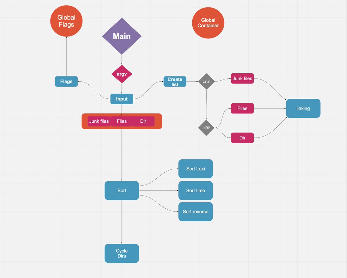 Nico55068436's tweet photo. First time using @RealtimeBoard, Fantastic tool to visualize and plan!
Just getting started but I can see the possibilities. https://t.co/4Uvru7Ww8C