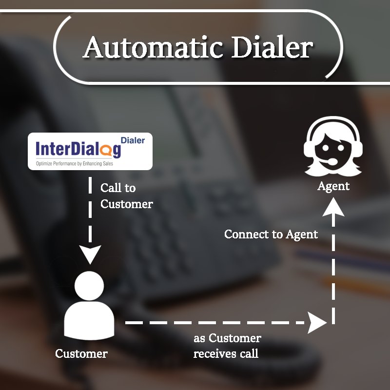 teckinfoindia's tweet image. To learn how to enrich your customer experience with proactive customer communications, Click now bit.ly/2sHeb4Q
#InterdialogDialer #OutboundDialer #AutomaticDialer