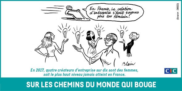 cic's tweet photo. L’#entrepreneuriat au féminin est en plein essor ! https://t.co/6nzCWBymPh