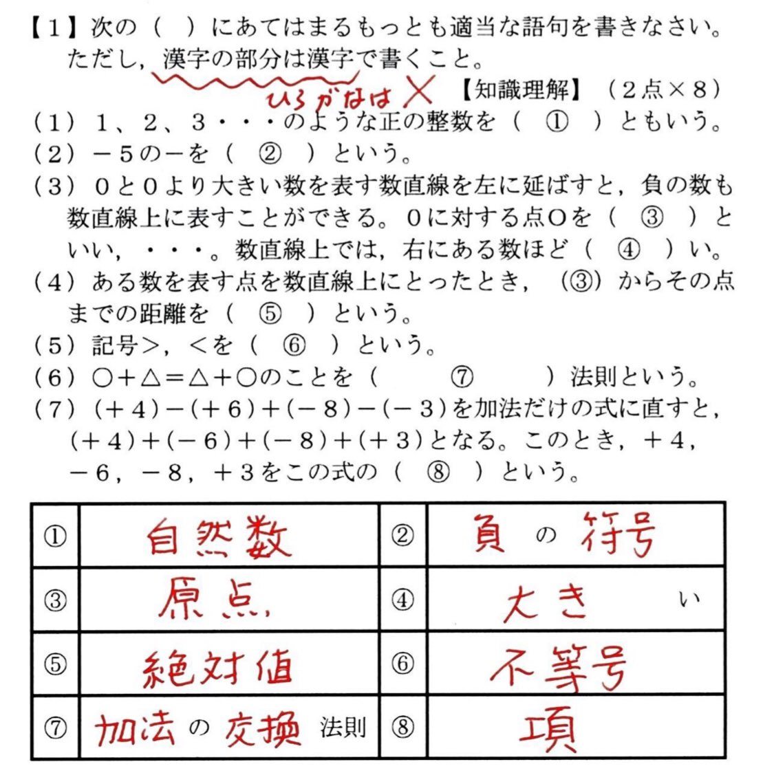 黒木玄 Gen Kuroki 超算数 穴埋め問題 言葉は漢字で書きなさい 1 ともなって変わる2つの数量x Yがあって Xの値を決 めると それに対応してyの値がただ1つに決まるとき Y はxの であるという 続く T Co Rddtcui4zt Twitter 黒木玄 Gen Kuroki 超算数 穴埋め問題 言葉は漢字で書きなさい 1 ともなって変わる2つの数量x Yがあって Xの値を決 めると それに対応してyの値がただ1つに決まるとき Y はxの であるという 続く T Co Rddtcui4zt Twitter