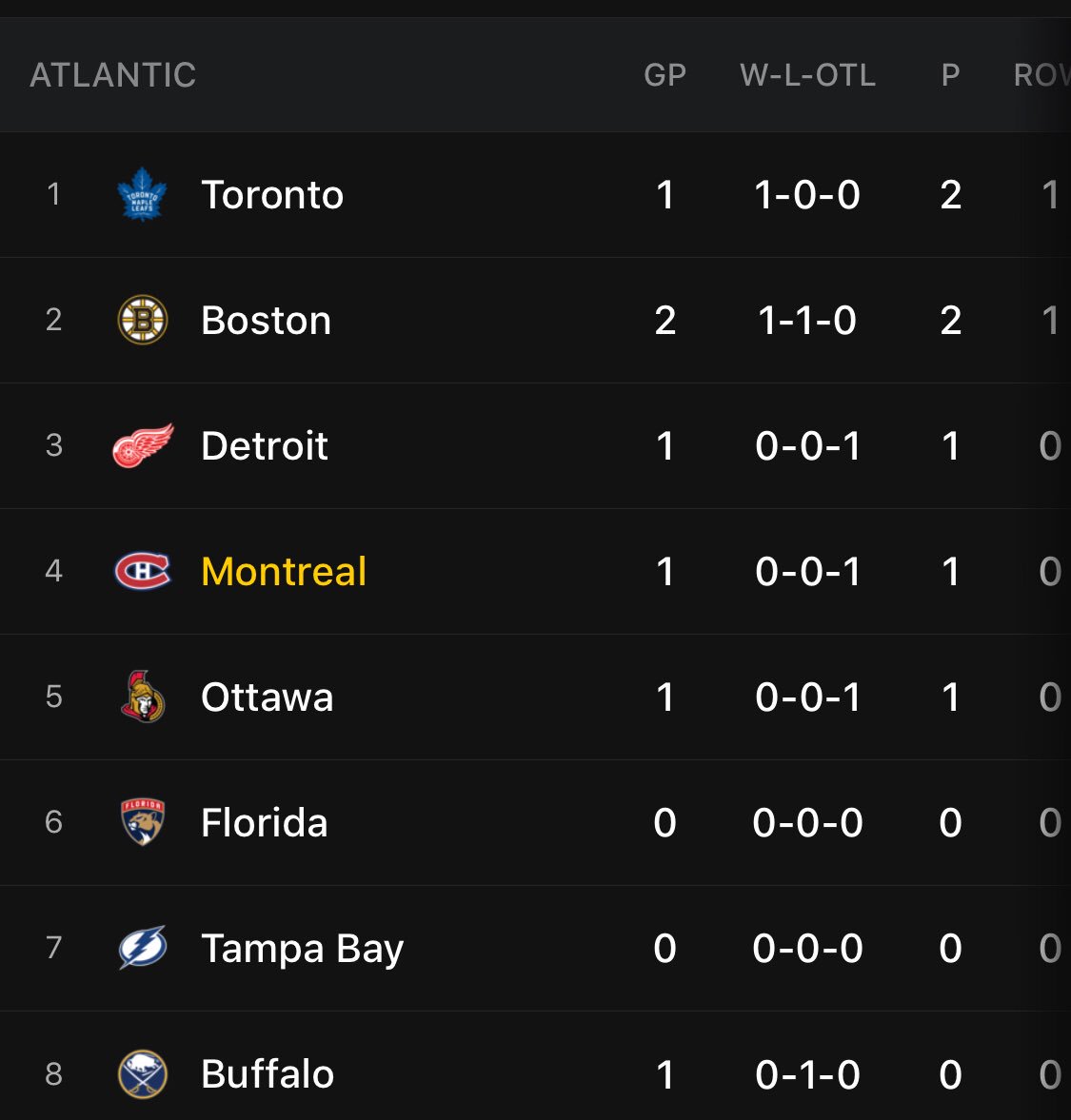 So far so good !
On y croit <a href="/GMolsonCHC/">Geoff Molson</a>, on espère que tu viendras regarder un match chez nous cette saison. 
#ghg #dontstopbelieving #🔵⚪️🔴