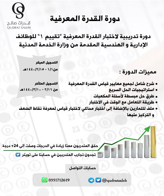 تجميعات القدرة المعرفية 1443