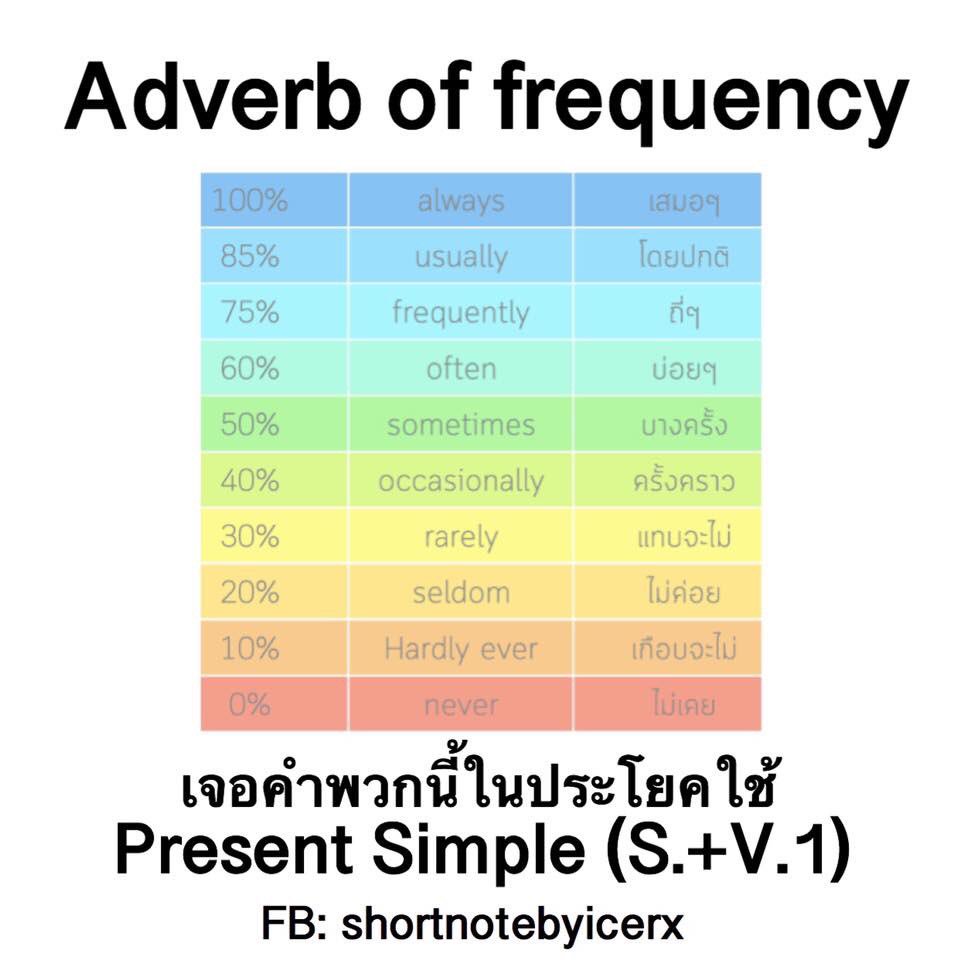 ชีทสรุปพี่ไอซ์เภสัช On Twitter: 