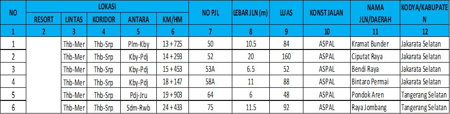 imo_djka's tweet photo. #RekanIMO berikut Progress Pekerjaan Jasa Konsultansi Pelaksanaan IMO Wilayah DKI Jakarta dan Banten yaitu Kegiatan Koordinasi Verifikasi Pegawai Bulan Agustus, Survey JPL, Pengawasan Kegiatan Pemasangan Bantalan Kayu BH 134 Km 27+7/8 SP. Hu
@perkeretaapian @kemenhub151 https://t.co/3IJdSqkJkR