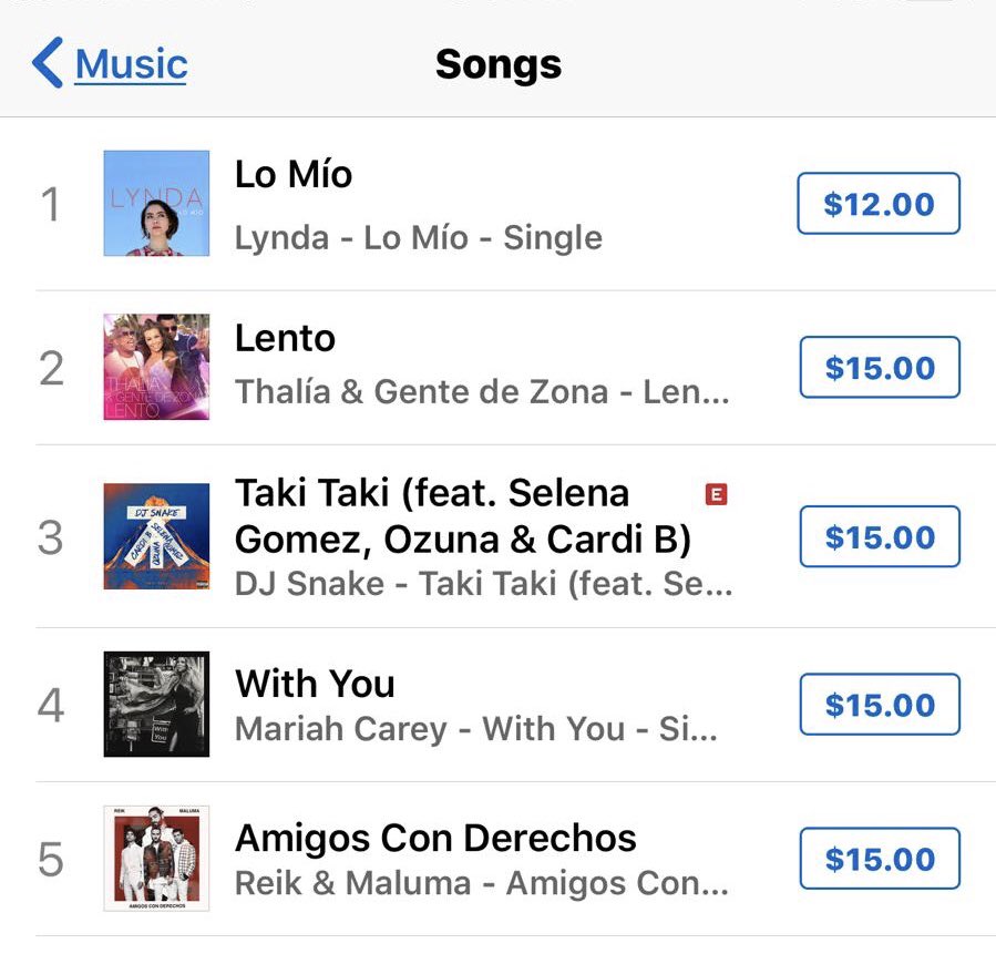 No se cuanto dure pero gracias a ustedes, mi primer single en 16 años ha debutado en primer lugar general de iTunes.😱  Un millón de gracias porque al haber decidido no firmar con disqueras y hacerlo de forma independiente, significa mucho🙏