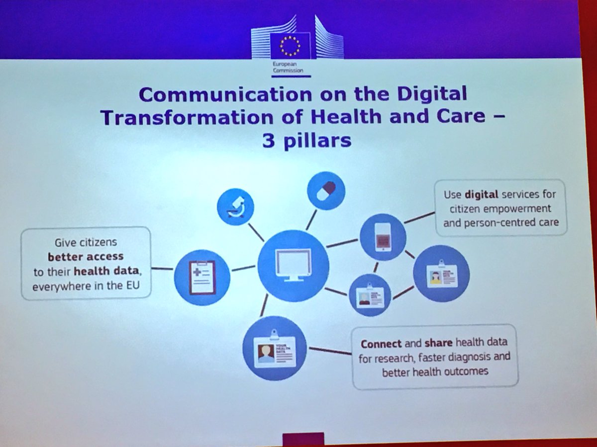 ArturOlesch's tweet photo. 3 priorities of European Commission in #Digitalhealth - better access to health data / using digital services for citizen empowerment and person-centered care / connecting and sharing health data for research, better diagnosis #EHFG2018 @eHealth_EU @EU_Commission https://t.co/jfu6j8dtsa