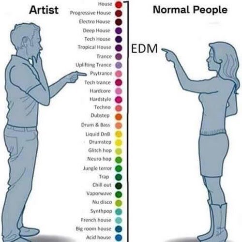 A Dummies Guide to #edm genres: grapevineonline.in/a-dummies-guid…

#edmmusic #dancemusic <a href="/GrapevineOL/">Grapevine Online</a>