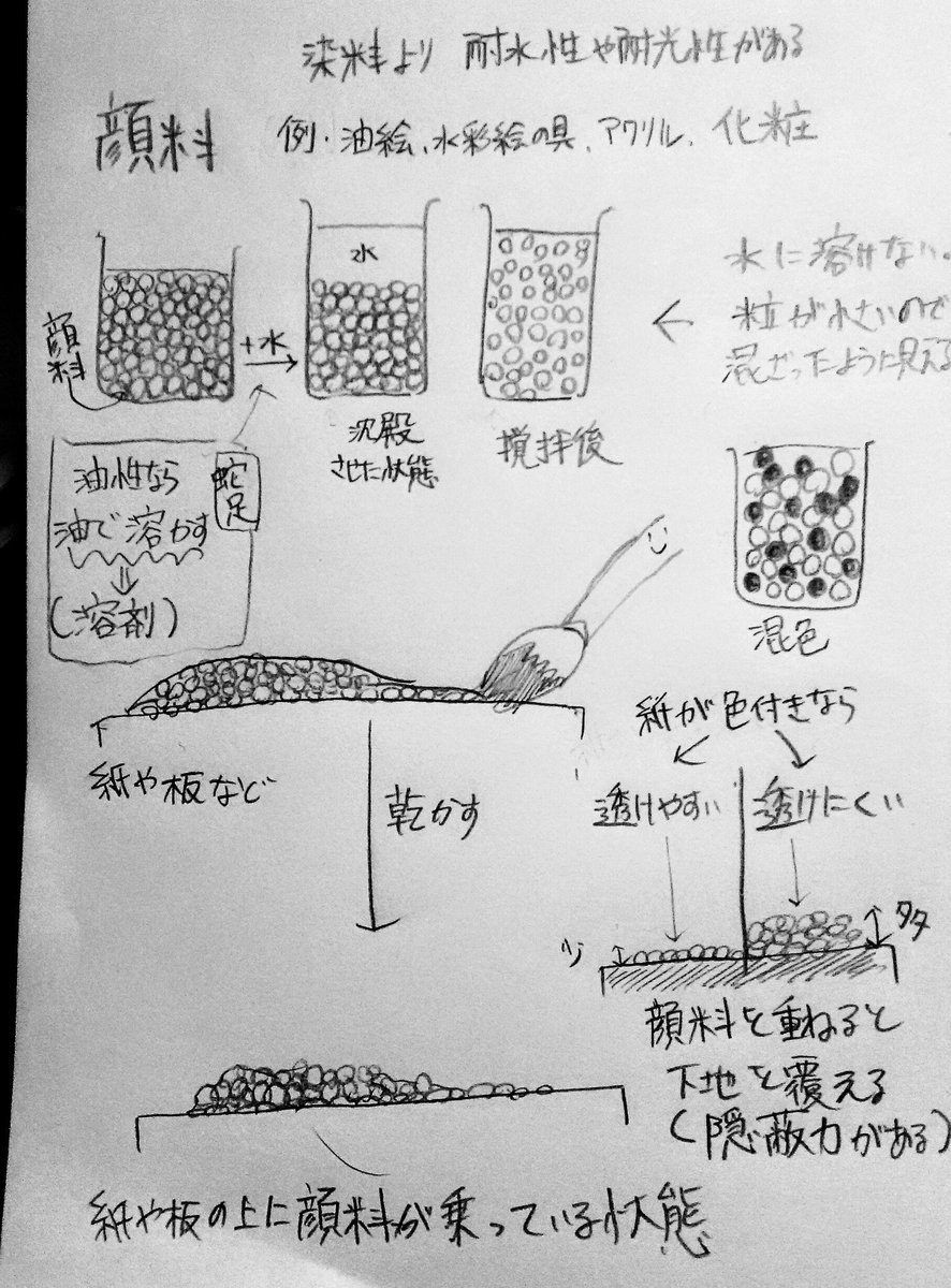 @reruponzu 筆で塗ったりガラスペンで描いたり…
コピックの水バージョンっていうのは、こういうことよっていう図解作ってみたので受け取ってくれー!
多分ロフトには無いっすん( ˙-˙ )スン