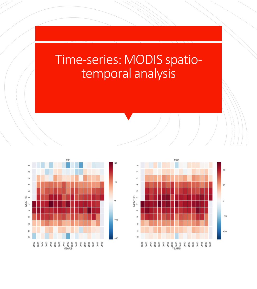 DataLions_eu's tweet photo. The last of our presentation: #MODIS data analysis in space and in time with #Python and #pandas. #Geostatistics and #DataScience.
Lecture starts tomorrow at 9:30 AM in the #Wrocław. More information here: https://t.co/DYaBpkucmp https://t.co/i2Rn64y5S0