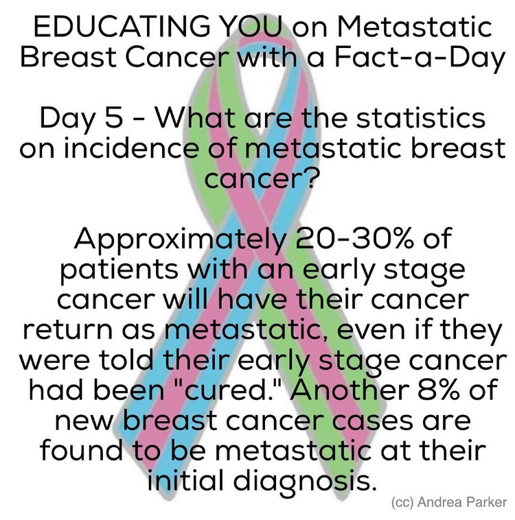 The 5th of Pinktober brings more info #cancer #stageivneedsmore #cancersucks #fuckcancer #stage4breastcancer #stage4