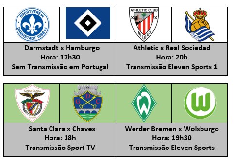 TeamstoWatch_'s tweet photo. Falta precisamente uma semana para serem discutidas e anunciadas as alterações nas #TeamsToWatch. Esta sexta-feira começa uma jornada importante na observação das equipas em risco de cair e nas que podem entrar (a verde). Tabelas de sugestões #TTW para o começo de fim de semana. https://t.co/5wkMNNSKfM