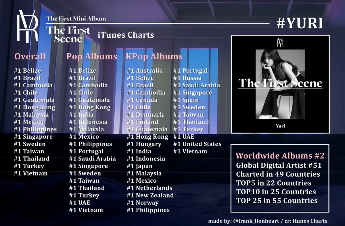 Itunes Charts United States