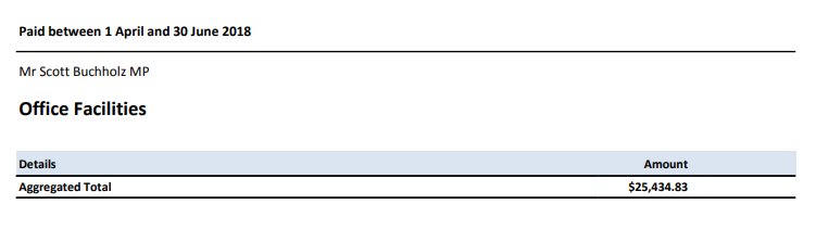 Scott Buchholz MP for WrightTotal for Office FacilitiesApr - Jun 2018 $25,434.83 #auspol