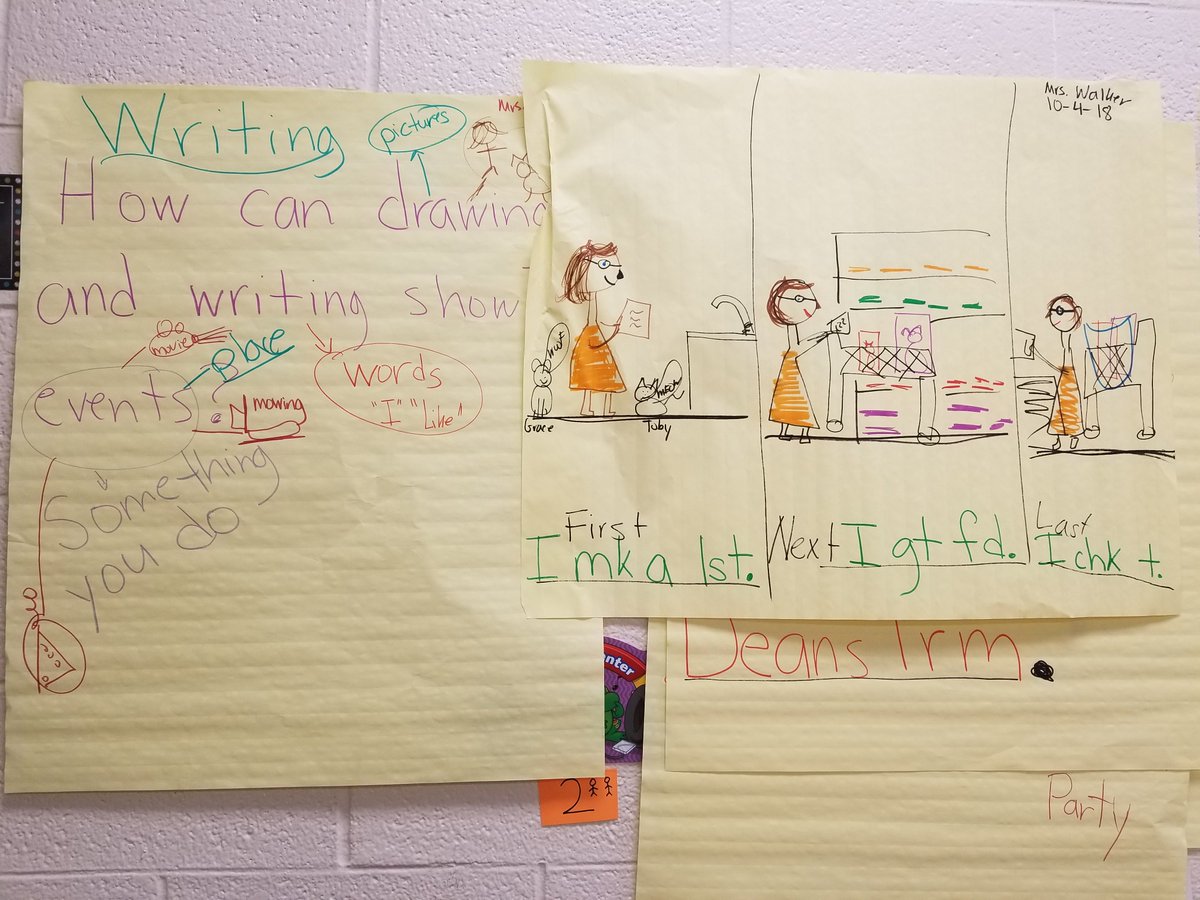 TheSTEMnerdette's tweet photo. I LOVE these Essential Questions that are hanging up in Mrs. Walker's Kindergarten classroom at @Stars_SES! They are informative, annotated for student understanding, and each have a student created anchor chart associated with it! Our teachers rock! 😎 #ITFmitchell #wcsisthebest https://t.co/Wfs9Ay9GX0