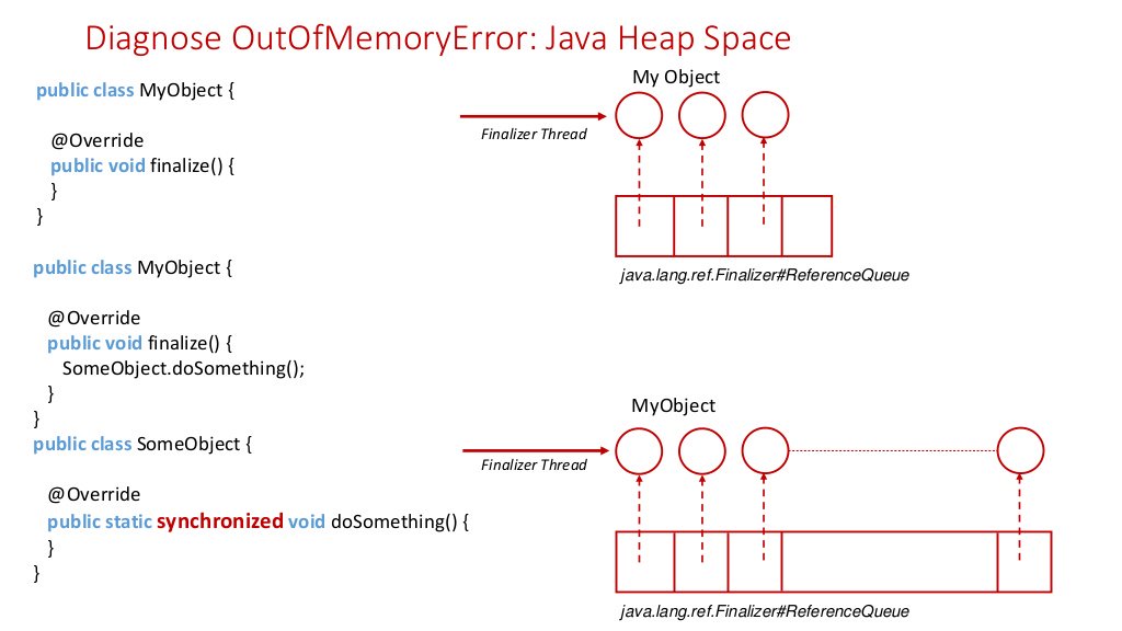 ycrash_rca's tweet photo. Let us go through a presentation explaining about the anatomy of thread dumps.
https://t.co/6vBCr2A6To
#ThreadDumps #OutOfMemoryError https://t.co/2ttBwxX9Tt