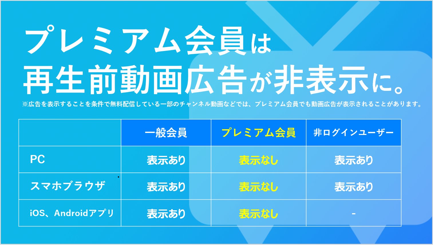 ニコニコ公式 花粉退散 ニコニコ動画 プレミアム会員は再生前動画広告が非表示に プレミアム会員の方は Pc スマホブラウザ アプリで動画視聴する際に 再生前動画広告 がデフォルト設定で非表示になりました スマホブラウザ 動画ページ やアプリ